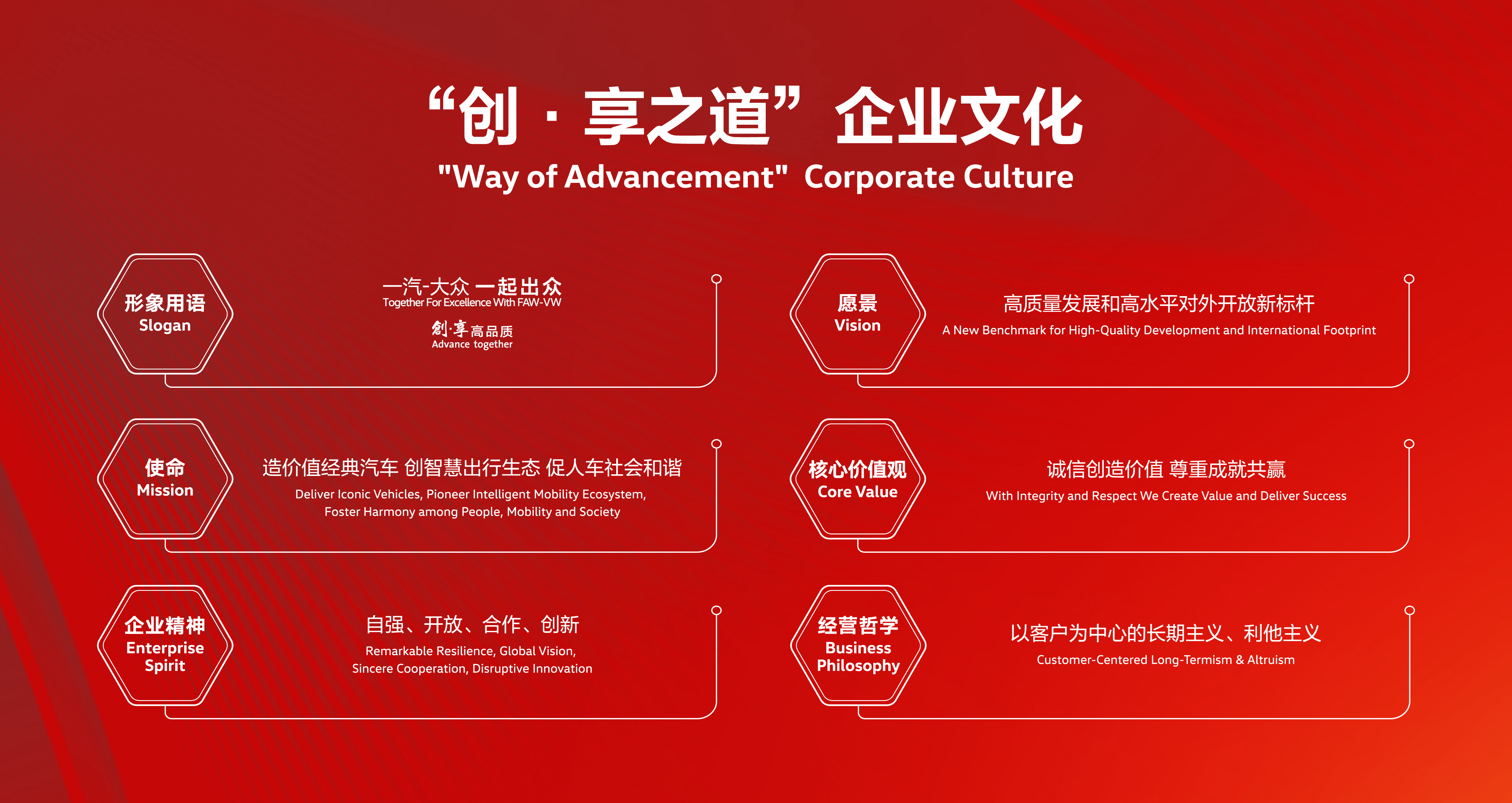 Company Overview